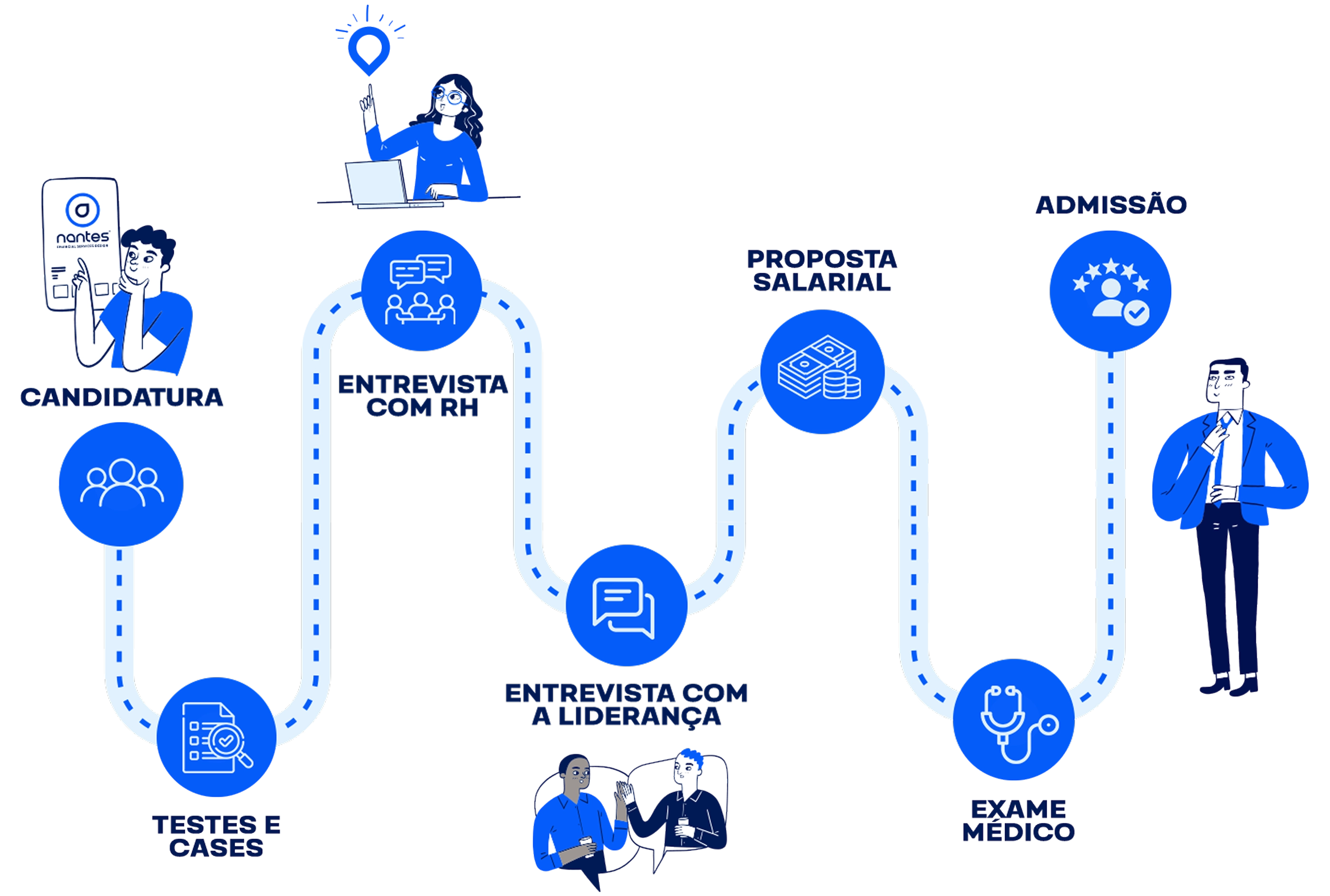 Processo Seletivo Nantes